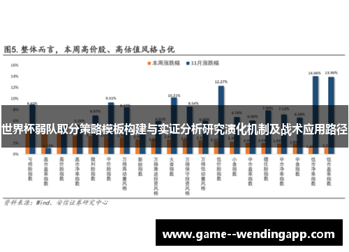 世界杯弱队取分策略模板构建与实证分析研究演化机制及战术应用路径 世界杯弱队取分策略模板构建与实证分析研究演化机制及战术应用路径