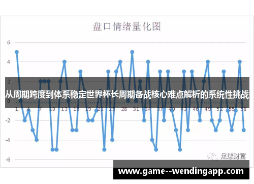 从周期跨度到体系稳定世界杯长周期备战核心难点解析的系统性挑战 从周期跨度到体系稳定世界杯长周期备战核心难点解析的系统性挑战